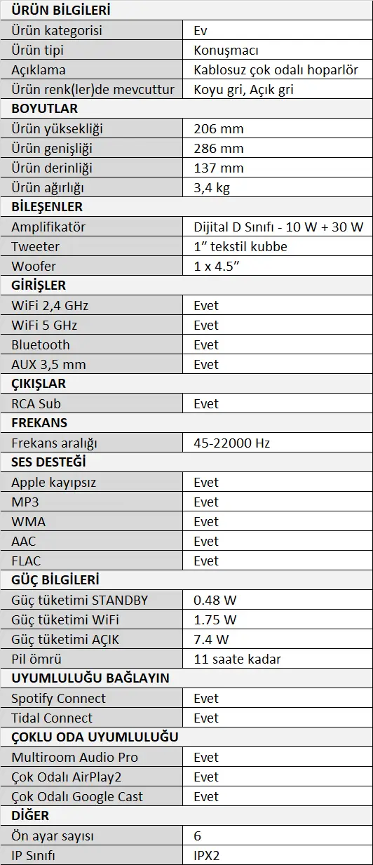 Audio Pro A15 Multiroom Hoparlör Tablo.webp (54 KB)