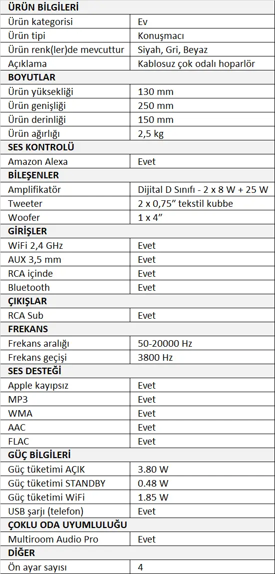 Audio Pro C5A (Alexa) Ses Kontrollü Multiroom Hoparlör Tablo.webp (52 KB)