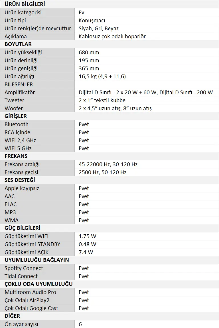 Audio Pro Drumfire II Multiroom Hoparlör Tablo.webp (57 KB)
