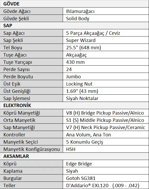 Ibanez RG550-DY RG Genesis Serisi Elektro Gitar Tablo.webp (42 KB)