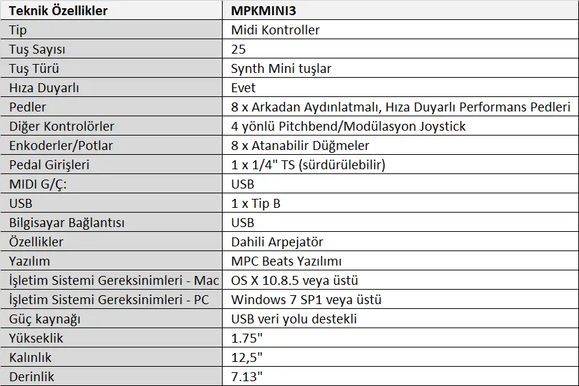 AKAI MPKMINI 3 Kırmızı MIDI Klavye Tablo.webp (37 KB)