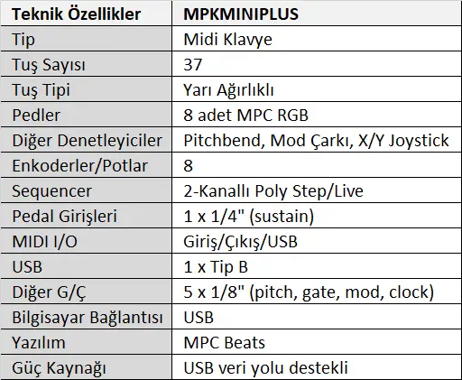 Akai MPKMINIPLUS 37 Tuş Midi Klavye Tablo.webp (26 KB)