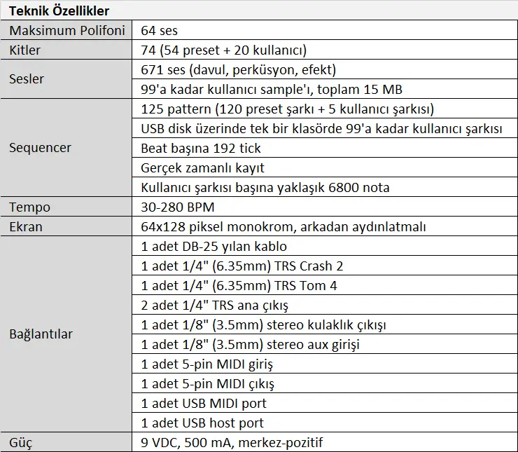 Alesis CRIMSON II Special Edition 9 Parça Elektronik Davul Seti Tablo.webp (47 KB)