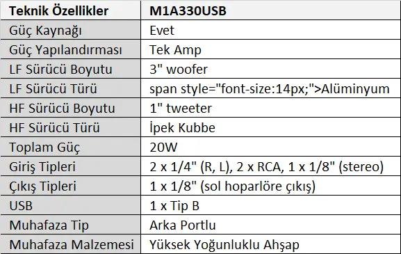 Alesis M1A330USBX Stüdyo Monitörü (Çift) Tablo.webp (25 KB)