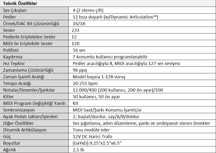 Alesis SR16 Ritim Modülü Tablo.webp (53 KB)