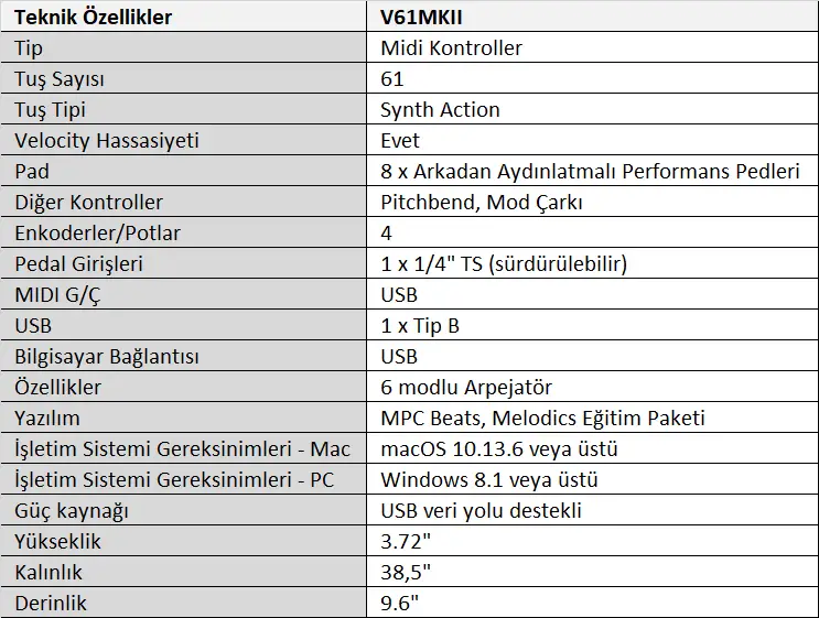Alesis V61MKII 61 Tuş MIDI Klavye Tablo.webp (35 KB)