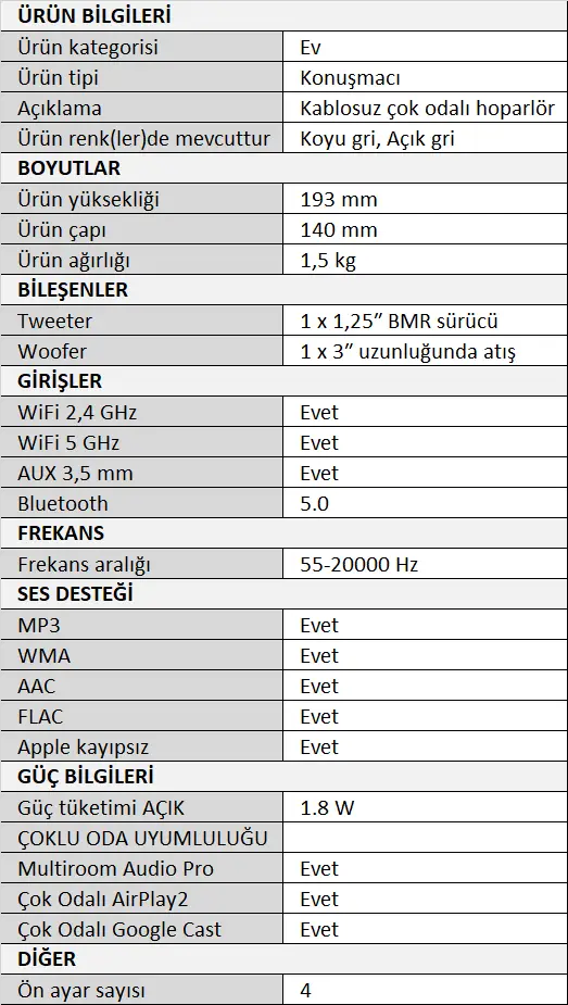 Audio Pro A10 MKII Multiroom Hoparlör (Açık Gri) Tablo.webp (40 KB)