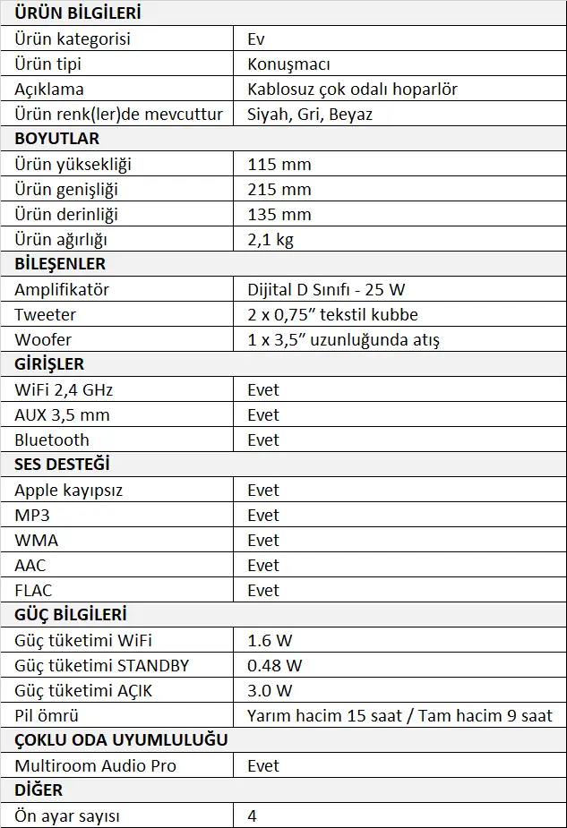 Audio Pro Addon C3 Multiroom Bluetooth Wifi Stereo Hoparlör Tablo.webp (44 KB)
