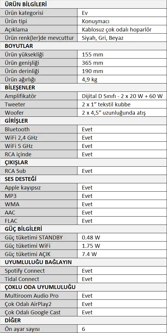Audio Pro Drumfire D-2 Multiroom Hoparlör Tablo.webp (51 KB)