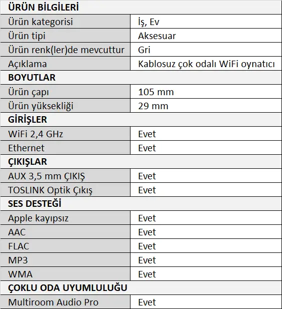 Audio Pro Link 1 Streaming Multiroom Adaptör Tablo.webp (26 KB)