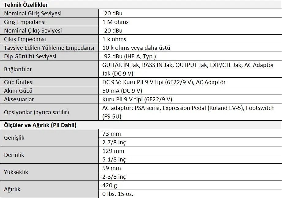 Boss AW-3 Dynamic Wah Compact Pedal Tablo.webp (41 KB)