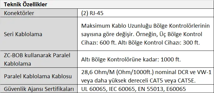 DBX ZC8 EU Duvara Monte Zone Kontrol Cihazı Tablo.webp (29 KB)