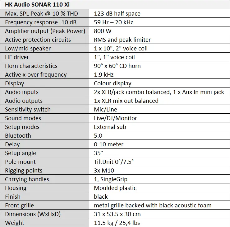 HK Audio SONAR 110 Xi Tablo.webp (49 KB)