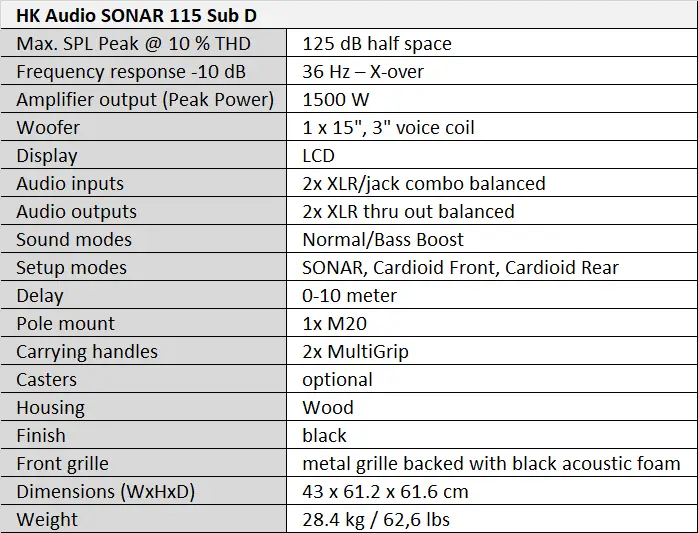 HK Audio SONAR 115 Sub D Tablo.webp (36 KB)