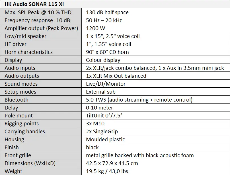 HK Audio SONAR 115 Xi Tablo.webp (45 KB)