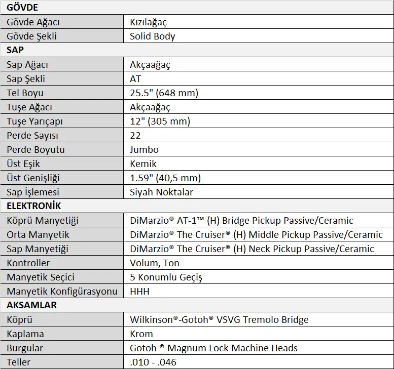 Ibanez AT100CL-SB Andy Timmons Signature Serisi Elektro Gitar Tablo.webp (45 KB)