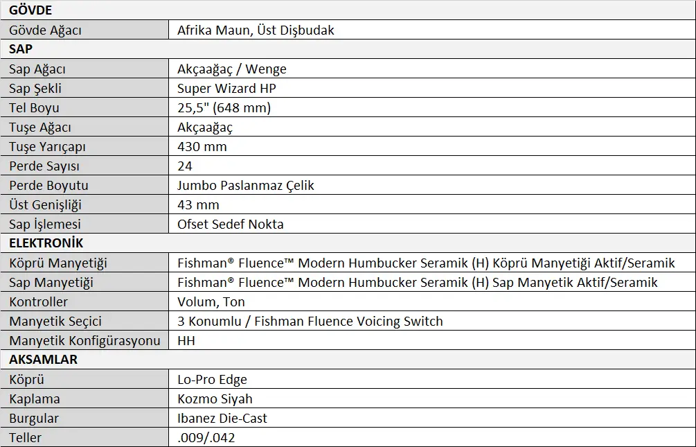 Ibanez RG5120M-FCN RG Prestige Serisi Elektro Gitar Tablo.webp (44 KB)