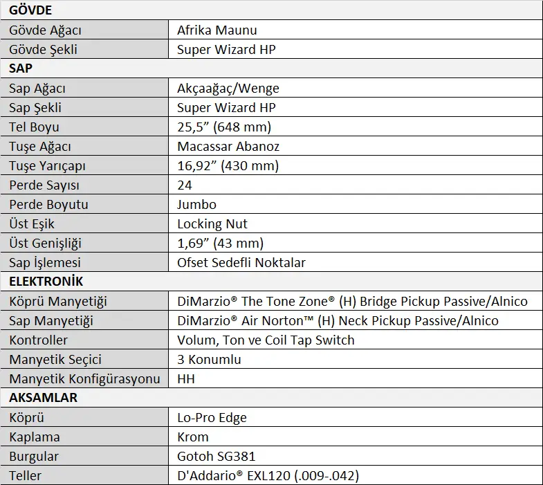 Ibanez RG5320C-PW RG Prestige Serisi Elektro Gitar Tablo.webp (43 KB)