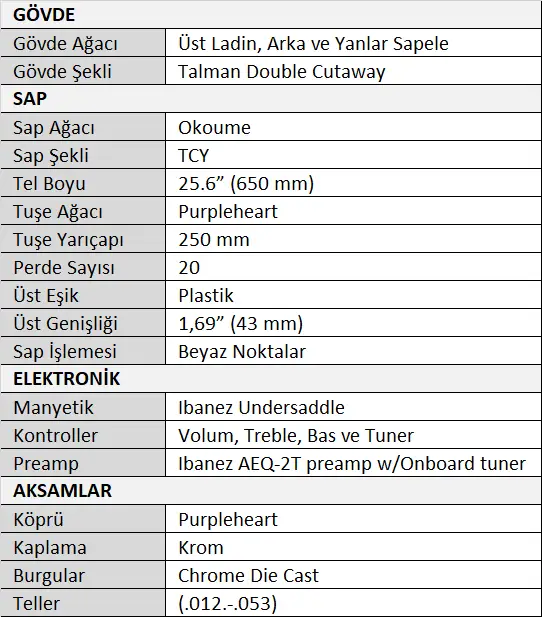 Ibanez TCY10LE-BK Talman Serisi Solak Elektro Akustik Gitar Tablo.webp (31 KB)