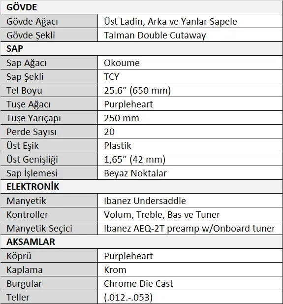 Ibanez TCY12E-OPN Talman Serisi Elektro Akustik Gitar Tablo.webp (32 KB)