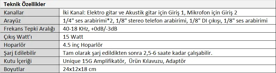 Kozmos Unique-15G Gitar Amfisi Tablo.webp (26 KB)