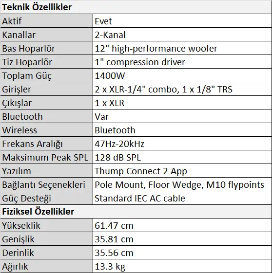 Mackie Thump212XT Enhanced 1,400-watt 12-inch Aktif Kabin Tablo.webp (31 KB)
