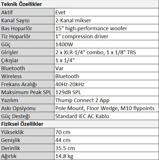 Mackie Thump215XT Enhanced 1400W 15 Aktif Hoparlör Tablo.webp (30 KB)