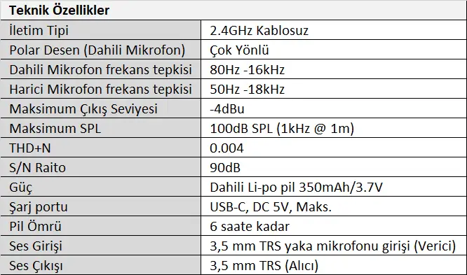 Maono AU-WM820 A1A2 Kablosuz Yaka Mikrofonu Tablo.webp (27 KB)