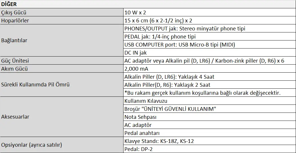 ROLAND GO-88P 88 Tuş Org Tablo 2.webp (40 KB)