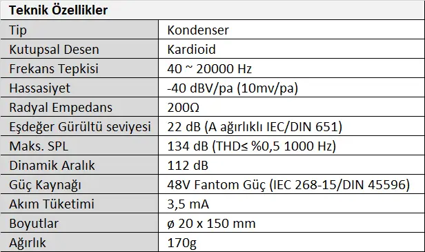 Samson C02 Condenser Kalem Kondenser Mikrofon (Çift) Tablo.webp (24 KB)