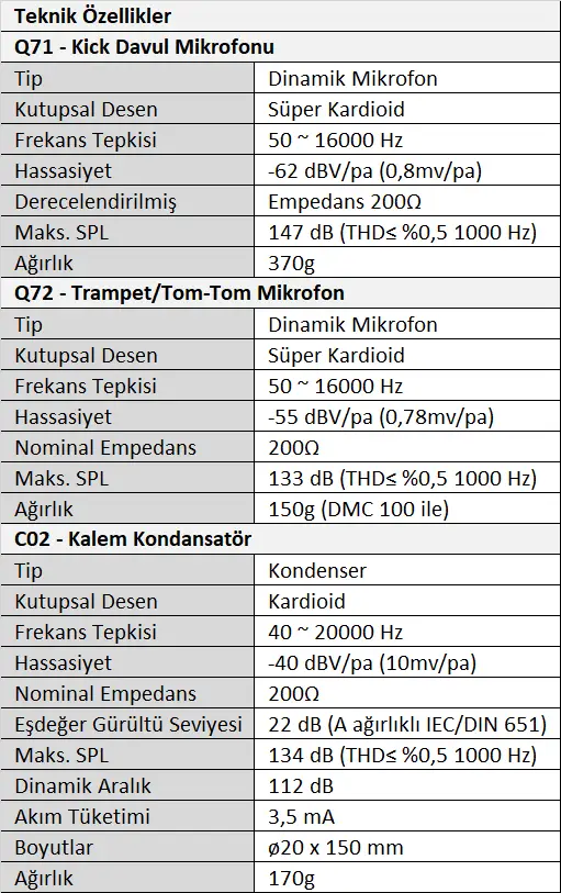 Samson DK707 7 Parça Davul Mikrofon Seti Tablo.webp (52 KB)