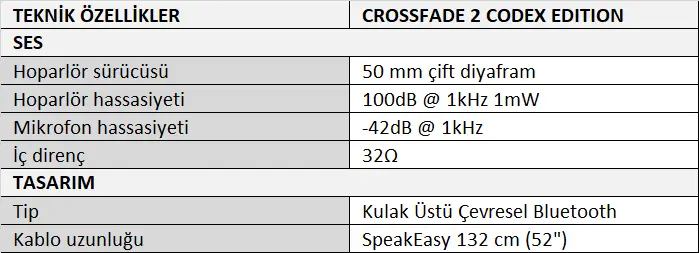 V-MODA Crossfade 2 Gold Codex Edition Kablosuz Kulak Üstü Kulaklık Tablo.webp (17 KB)