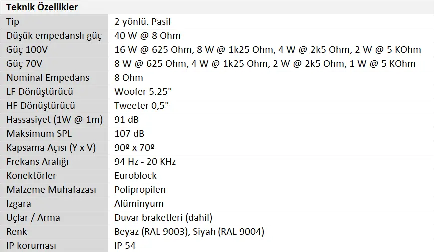 Work Pro NEO 5 Duvar Tipi Hoparlör (Beyaz - Çift) Tablo.webp (37 KB)