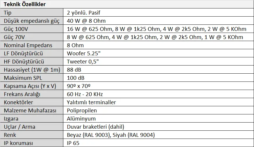 Work Pro NEO 5 IP Duvar Tipi Hoparlör Tablo.webp (38 KB)