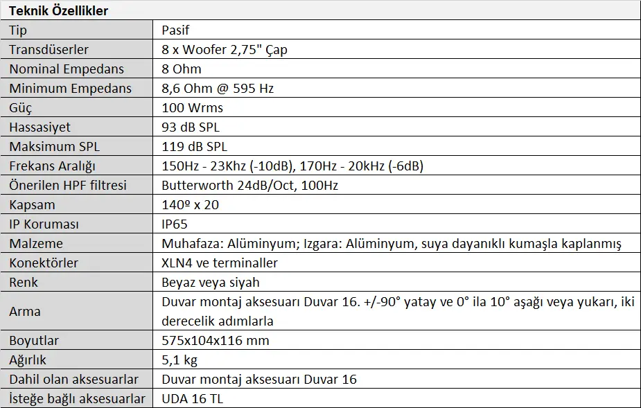 Work Pro UDA 8 Duvar Tipi Hoparlör Tablo.webp (43 KB)