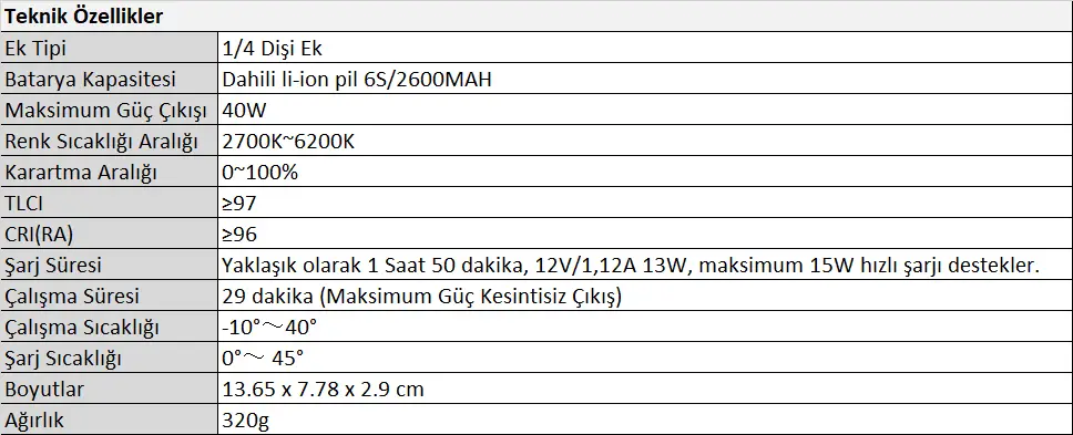 Zhiyun FIVERAY M40 LED Işık Tablo.webp (28 KB)