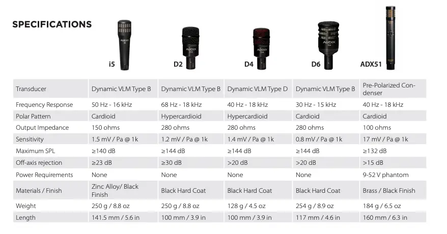 Audix DP7 7 Parça Davul Mikrofon Paketi - 2