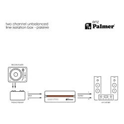 Palmer RIVER enz 2 Kanallı Dengelenmemiş Hat İzolasyon Kutusu - 13
