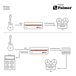 Palmer RIVER havel 1 Kanallı Aktif DI Box - 19