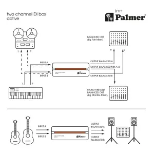 Palmer RIVER inn 2 Kanallı Aktif DI Box - 16