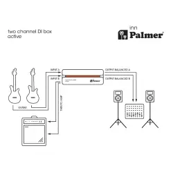 Palmer RIVER inn 2 Kanallı Aktif DI Box - 17