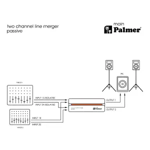 Palmer RIVER main 2 Kanallı Pasif Hat Birleştirici - 12