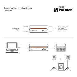 Palmer RIVER naab 2 Kanallı Pasif Medya DI Box - 14