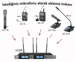 Takstar UC4R 4 Kanallı Kablosuz Mikrofon Sistemi Alıcı Ünite ( UC Sistem Receiver ) - 2