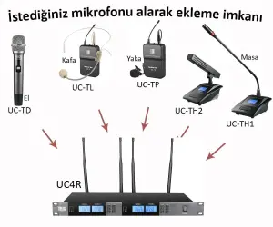Takstar UC4R 4 Kanallı Kablosuz Mikrofon Sistemi Alıcı Ünite ( UC Sistem Receiver ) - 2